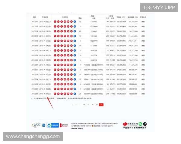 大乐透最新开奖数据统计与历史趋势分析